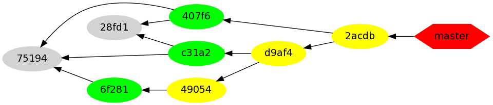 Git showdag output